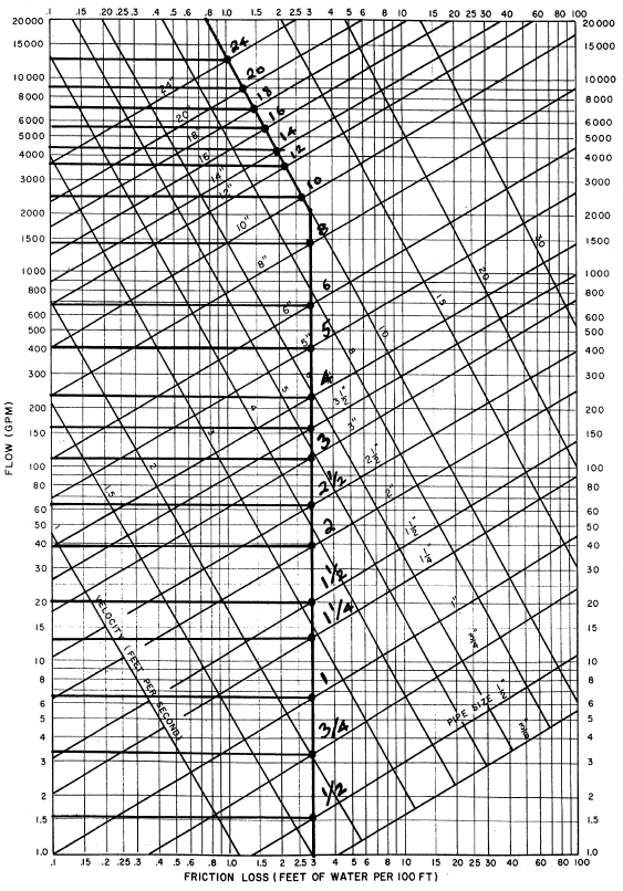 pipe-sizing-charts-tables-energy-models