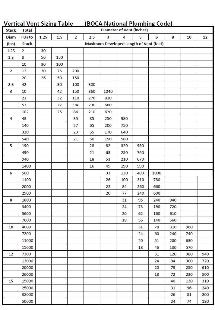 Gas Pipe Sizing Chart Btu