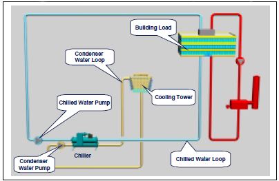 water cooled chiller diagram