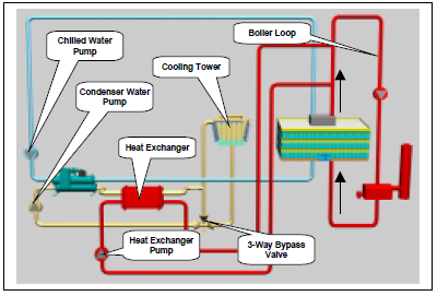 figure 61 single condenser heat recovery