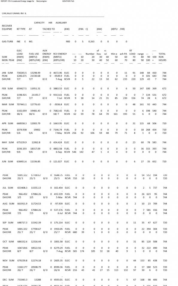 Report PS-H Loads and Energy Usage for Recip engine