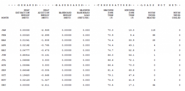 June Unmet Heating Hours