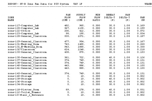 with min-flow-ratio