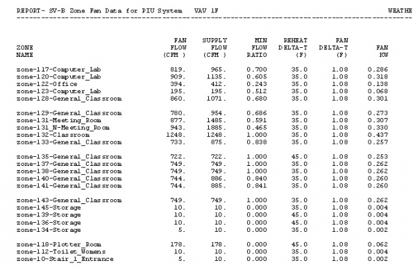 without min-flow-ratio