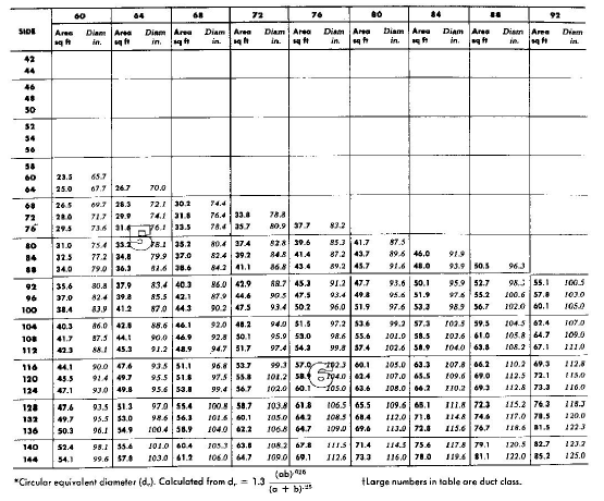 duct-sizing-charts-tables-energy-models