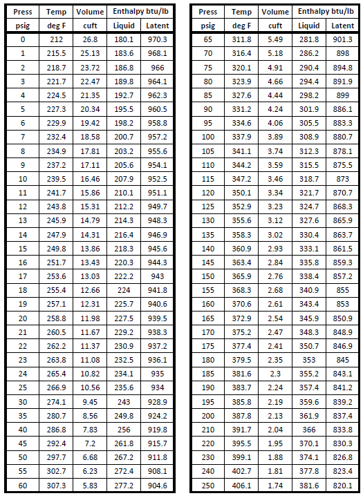 Pipe Sizing Charts Tables