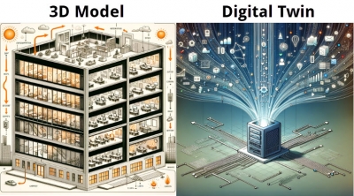 3d Model vs digital Twin