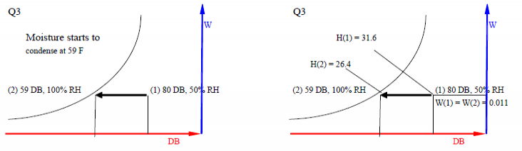 Psychrometrics Energy Models Com