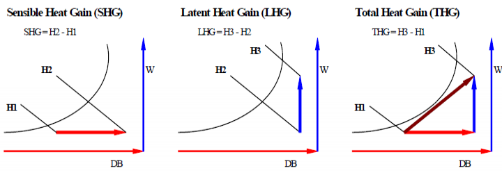 psychrometrics-energy-models