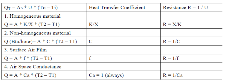 Heat Transfer Energy Models Com