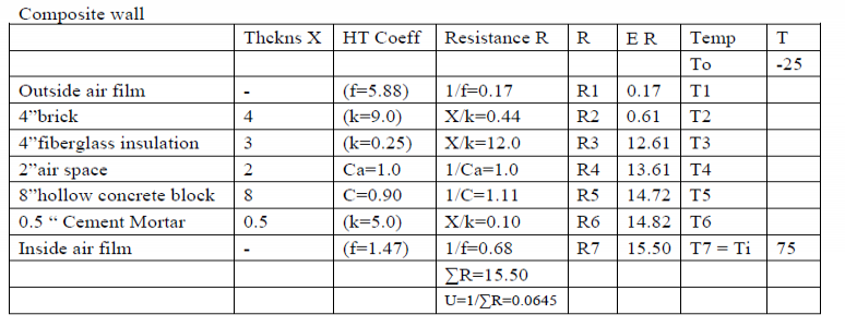 Heat Transfer Energy Models Com