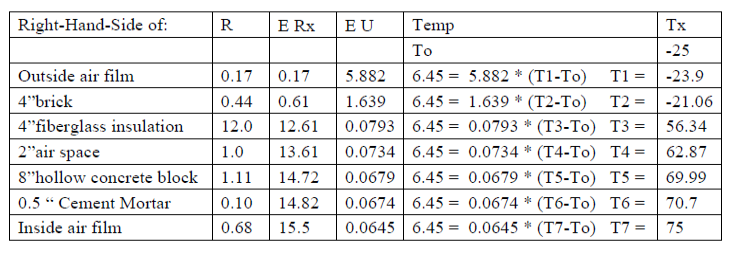 Heat Transfer Energy Models Com