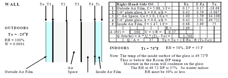 Heat Transfer Energy Models Com